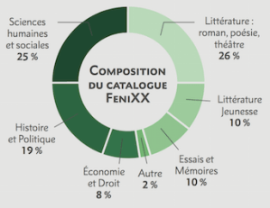 Capture d’écran 2015-09-27 à 18.57.30
